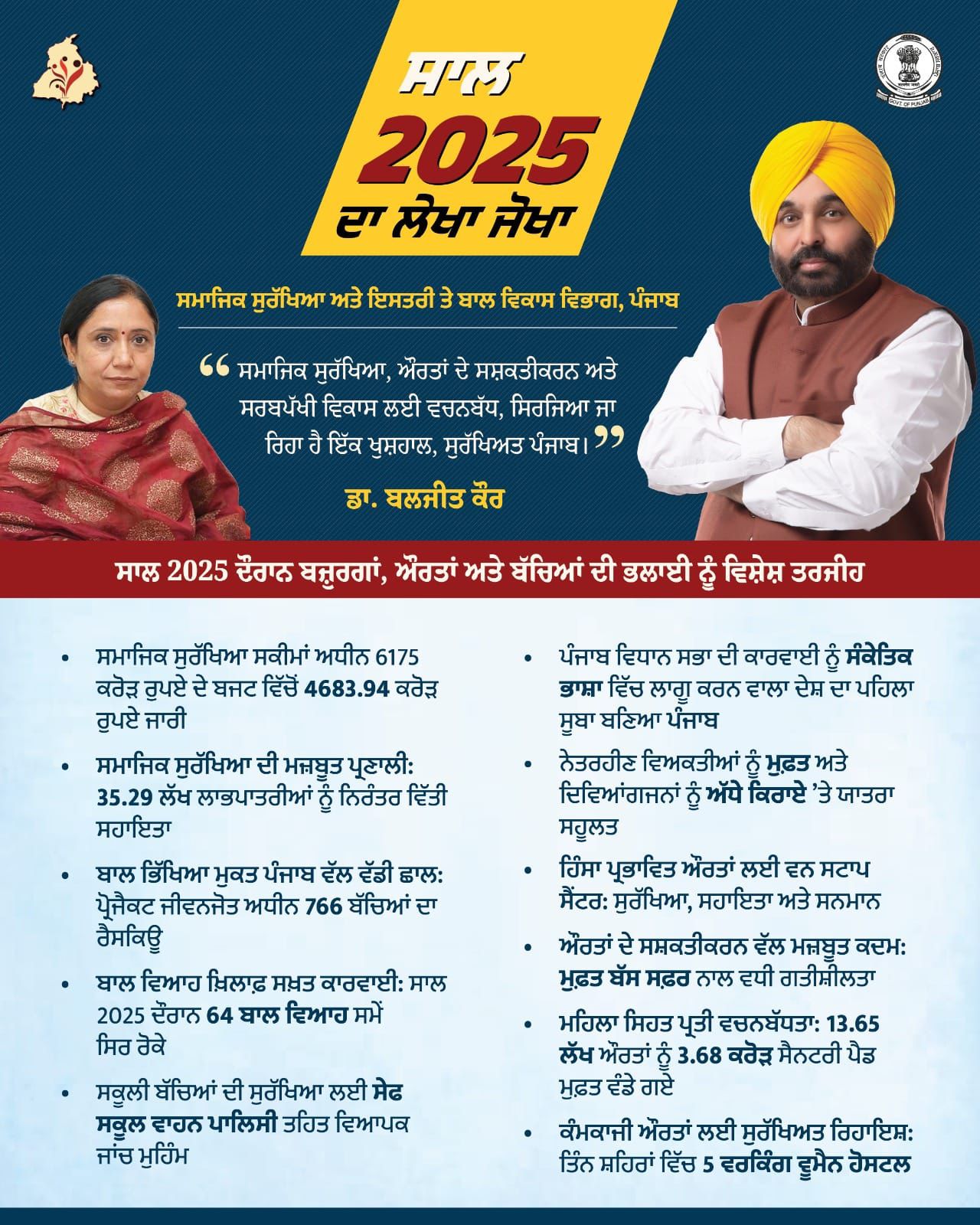 Punjab Mann Government Turns Paper Dreams into Hope for Millions : ₹4683.94 Crore Released from ₹6175 Crore Budget under Social Security Schemes